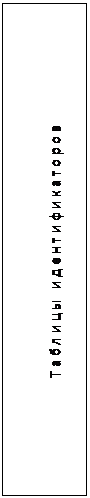 Подпись:    Таблицы идентификаторов