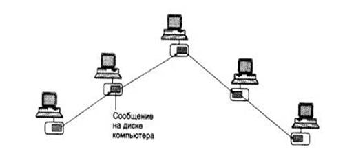 Какие свойства характерны для статической коммутации