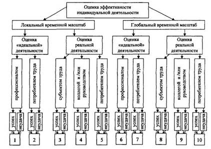 Объективный и субъективный критерии